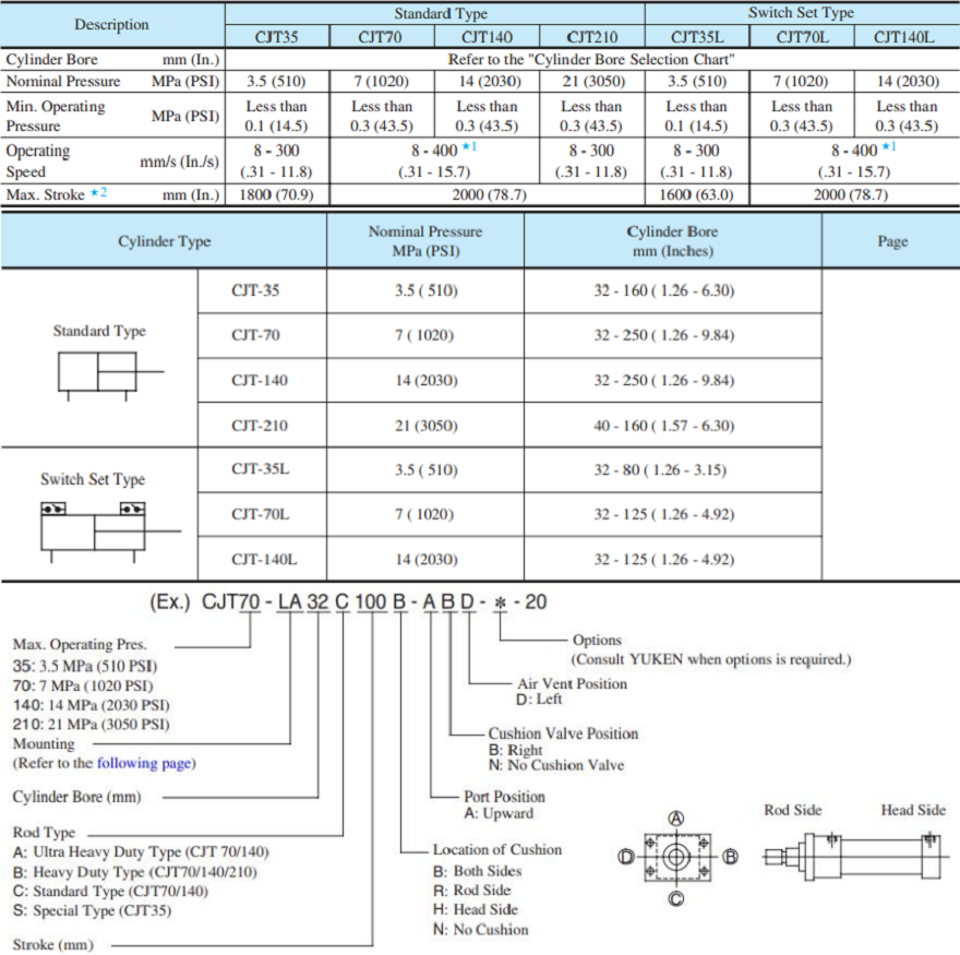  yuken液壓缸型號說明及參數